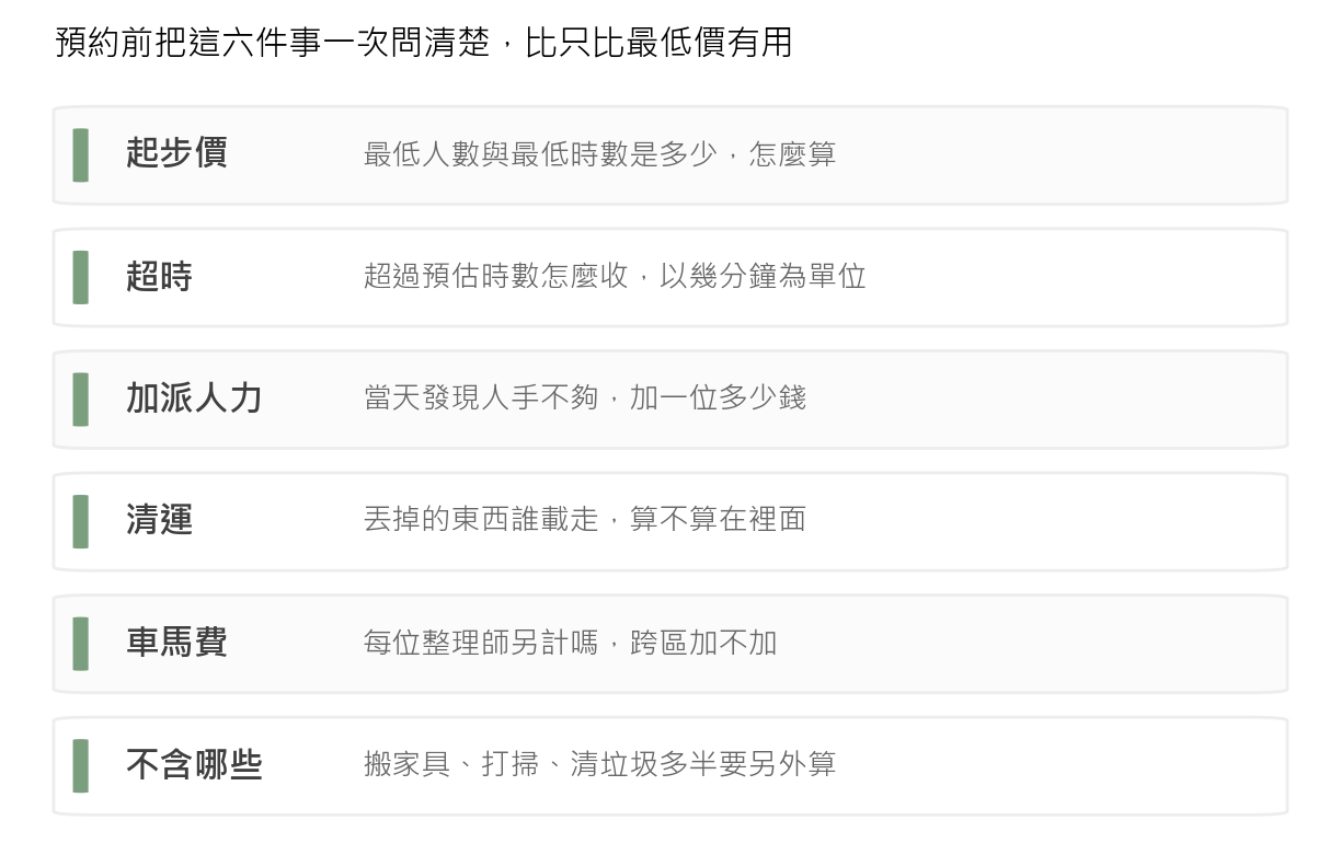 預約整理師前該問的六件事清單，包含起步價的最低人數與時數、超時計費單位、當天加派人力費用、清運責任歸屬、車馬費是否每位另計、以及不含哪些項目